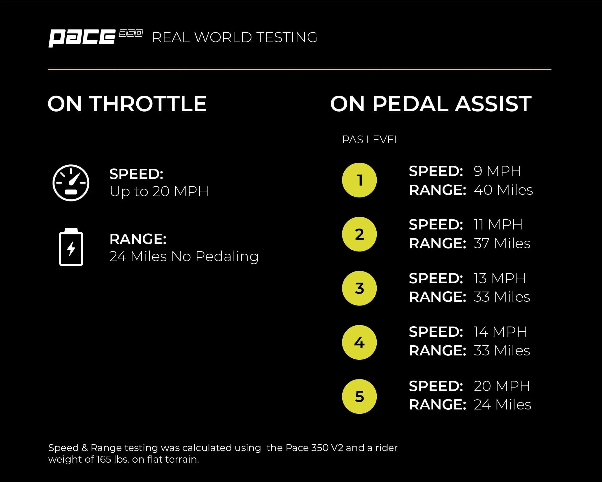 NEW Aventon Pace 350 Next Gen Hybrid Electric E-Bike