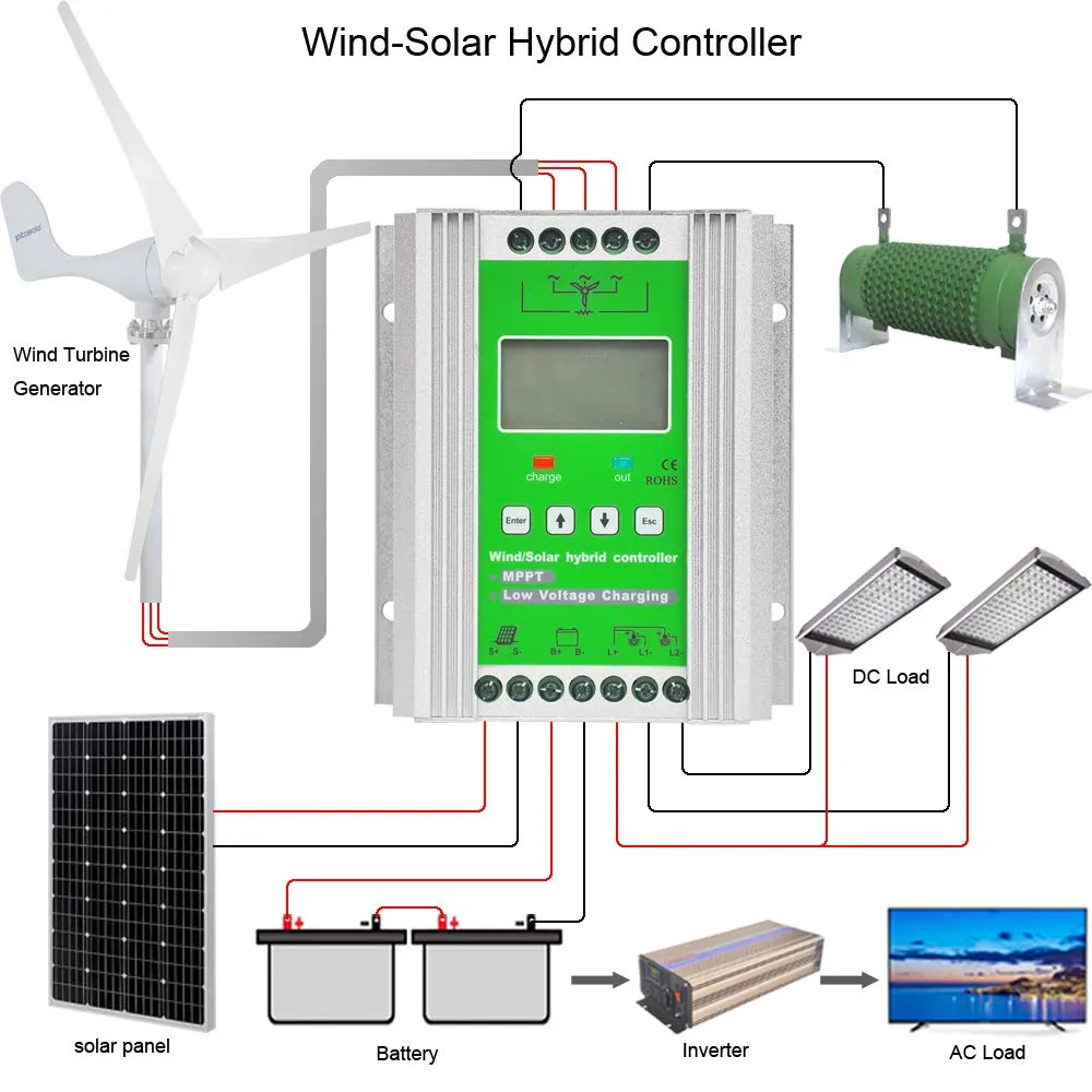 Pikasola - 1400W 12/24v Wind Turbine - Charge Controller